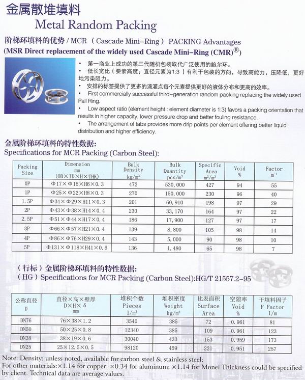不銹鋼鮑爾環(huán)、不銹鋼矩鞍環(huán)、階梯環(huán)、 無(wú)錫中鼎
