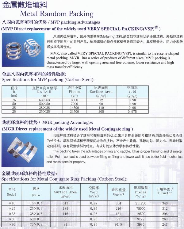 不銹鋼鮑爾環(huán)、不銹鋼矩鞍環(huán)、階梯環(huán)、 無(wú)錫中鼎